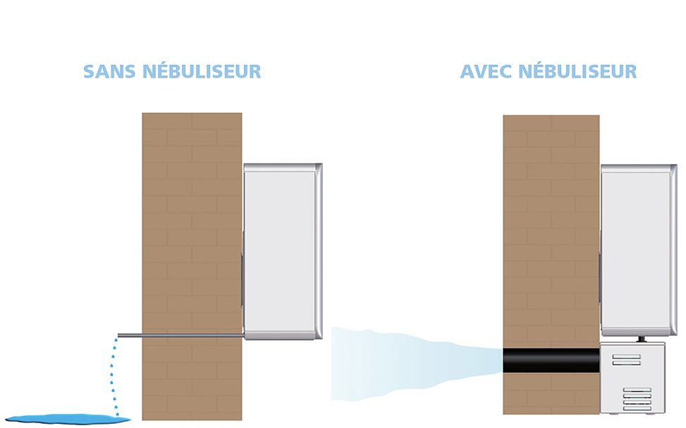 Airco avec ou sans nébuliseur de condensation